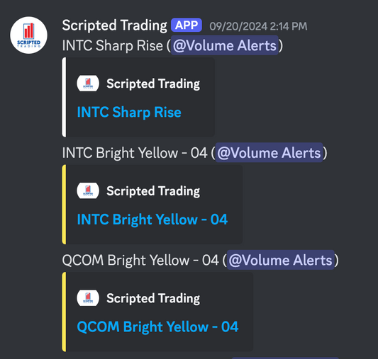 Discord Volume Alerts